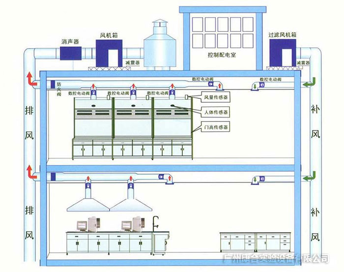 通風系統