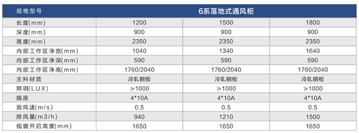 全鋼通風(fēng)柜參數(shù)