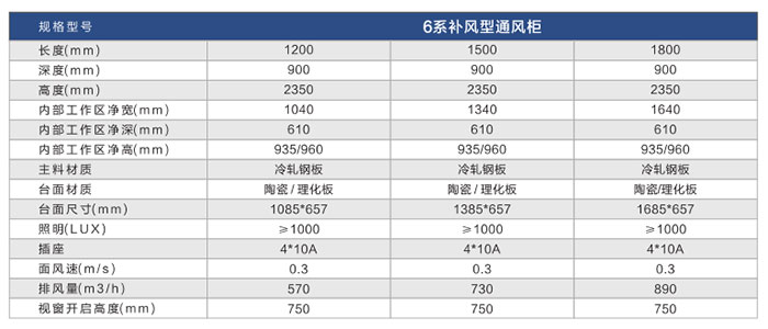 補風型通風柜參數