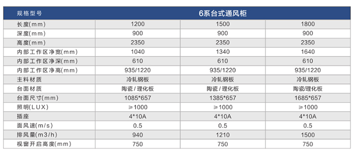 6系列臺式通風(fēng)柜參數(shù)